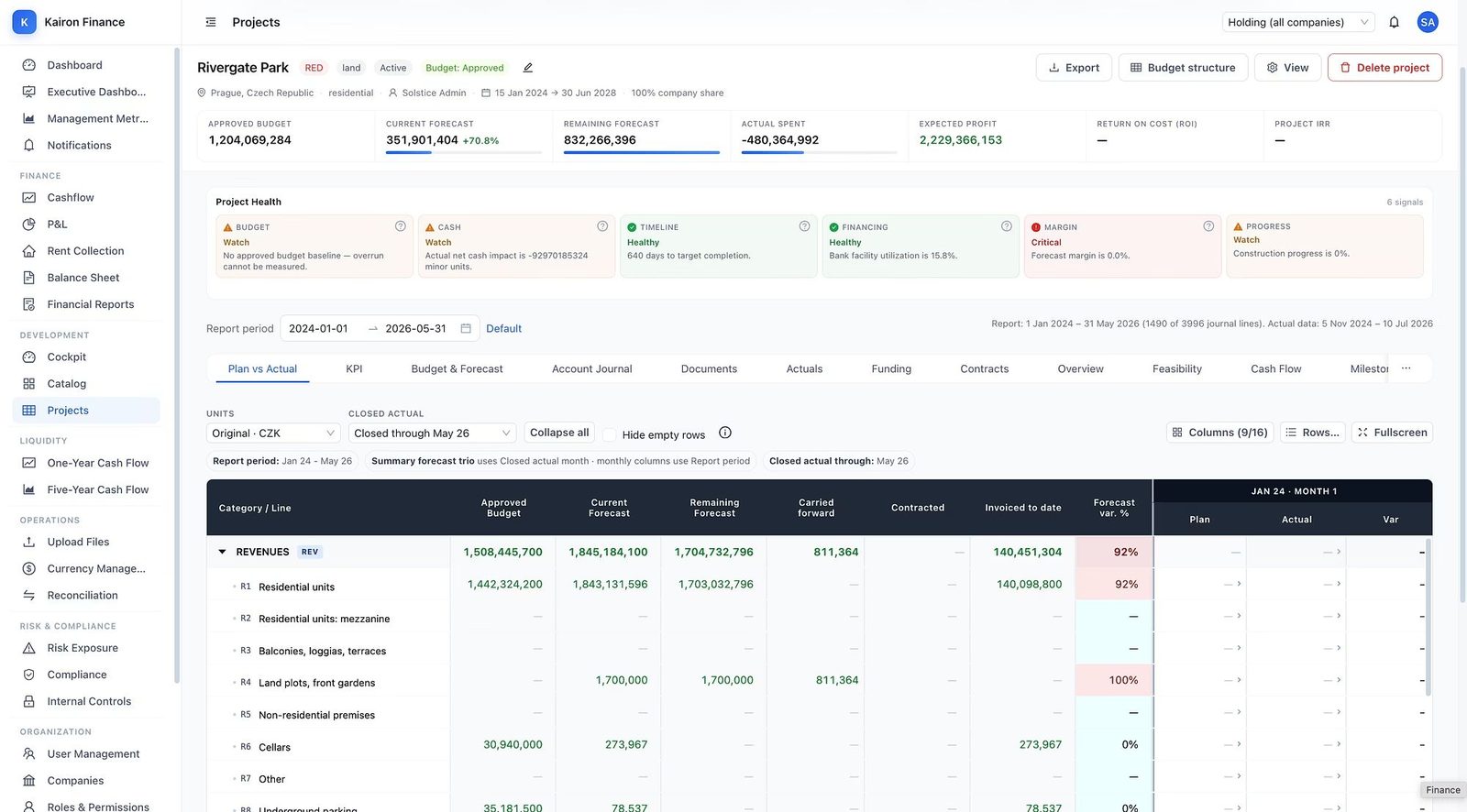 Kairon project financial control: approved budget, current forecast, contracted, invoiced and paid per budget line