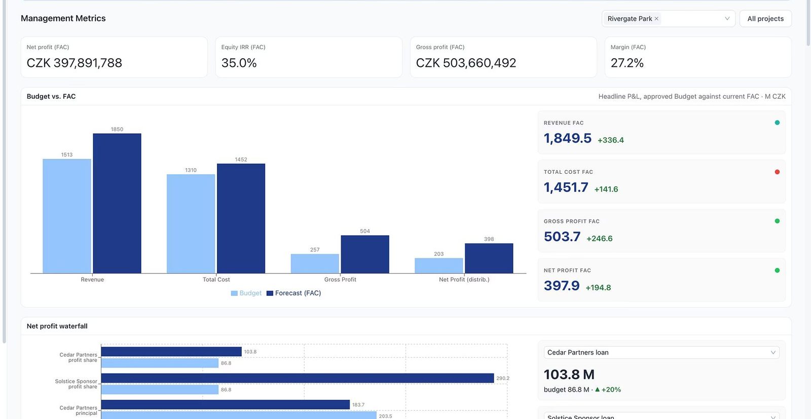 Management metrics screen